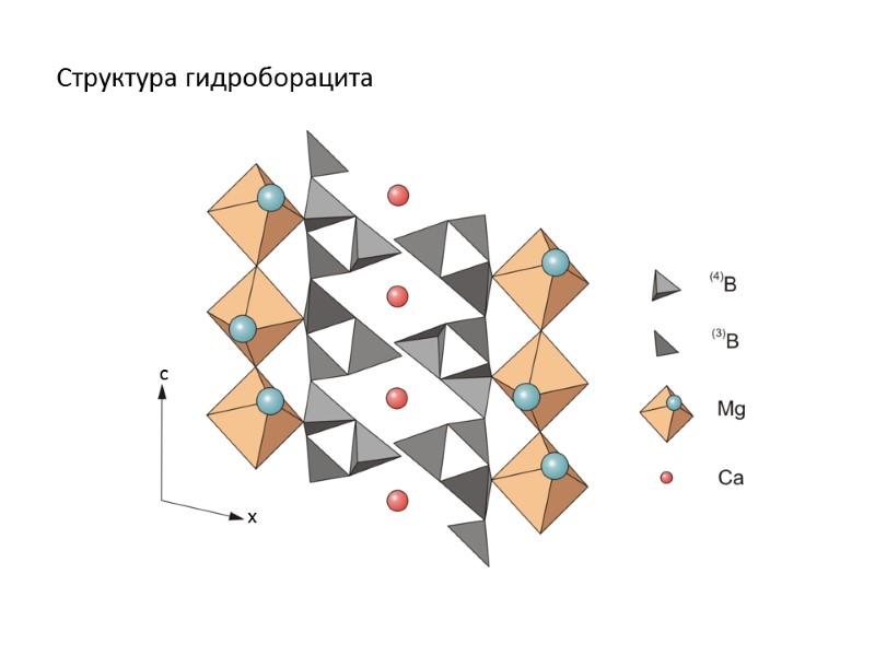 Структура гидроборацита с x